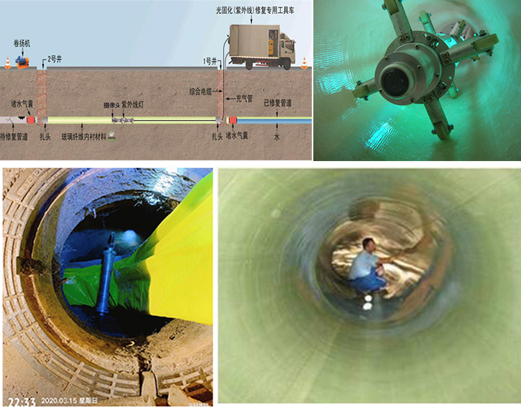 平桥UV-CIPP内衬修复