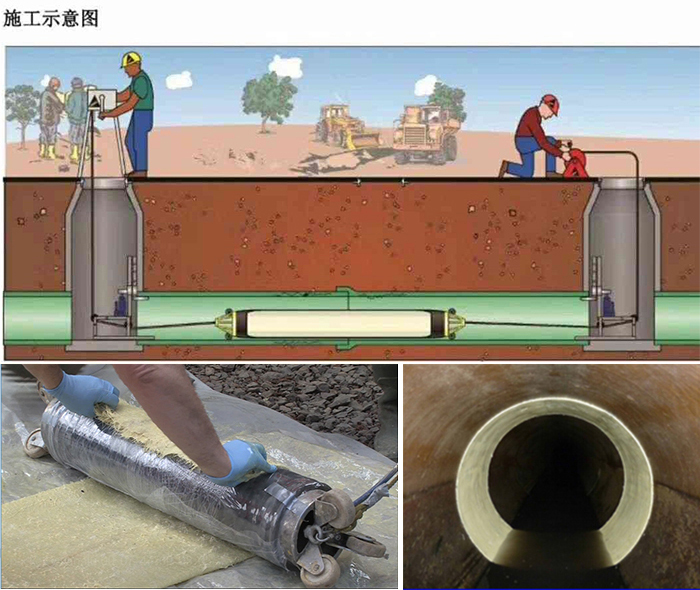 平桥管道局部点状修复